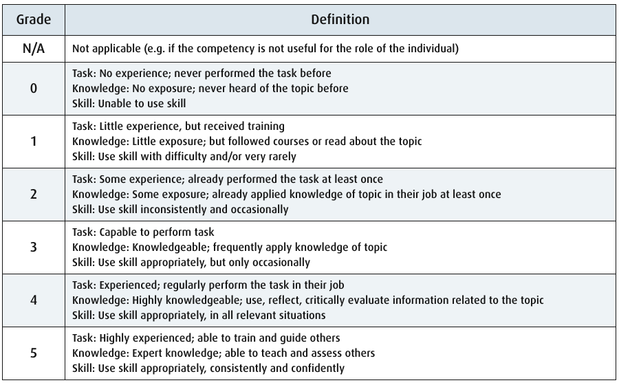 benchmark research competency exam questions ace