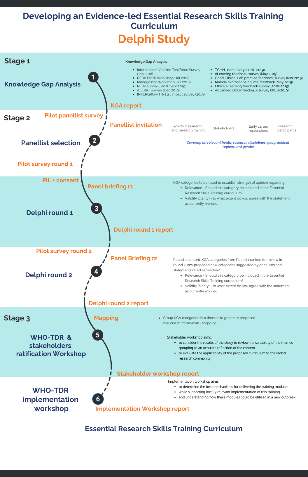 research project curriculum guide