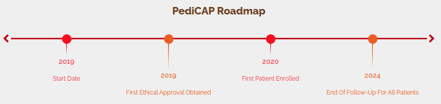 PediCAP Roadmap 2022