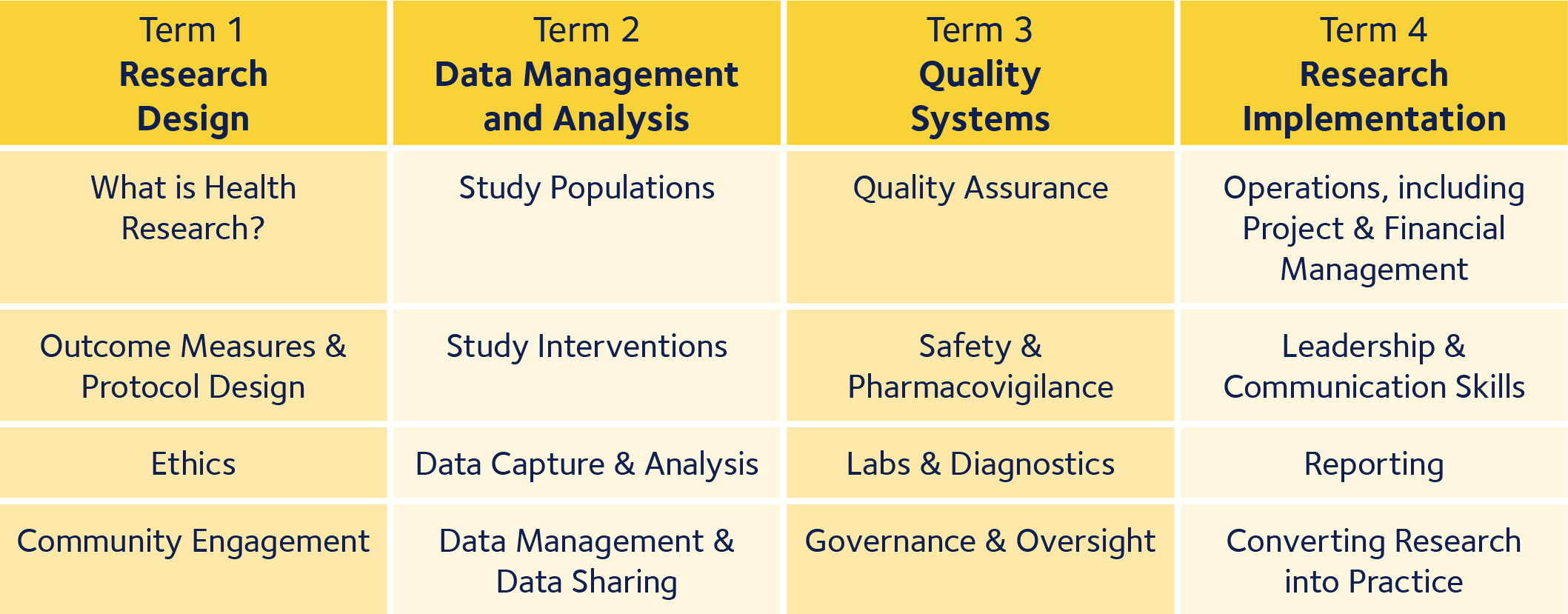 pgdip in global health research