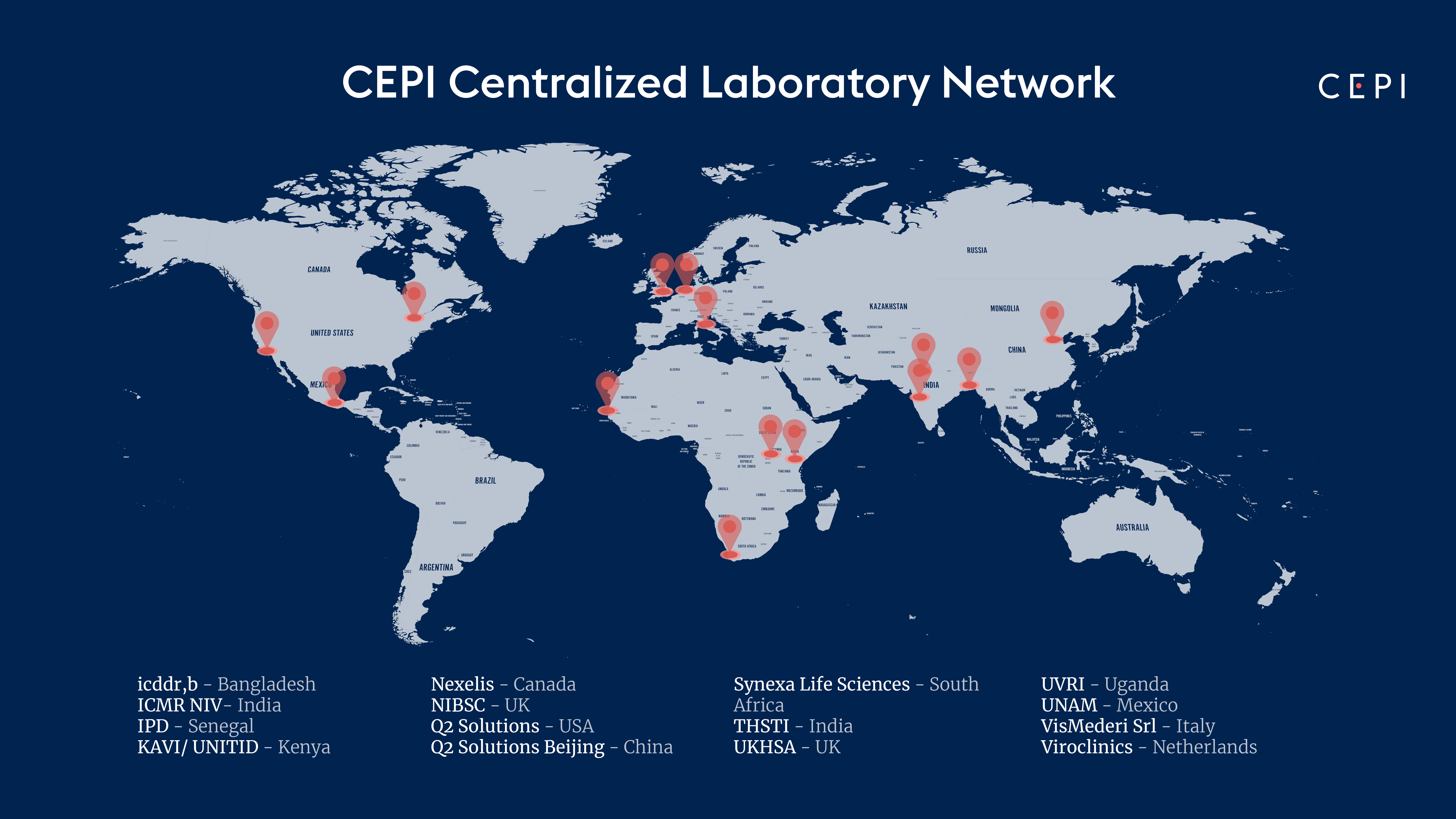 Centralized Lab Network
