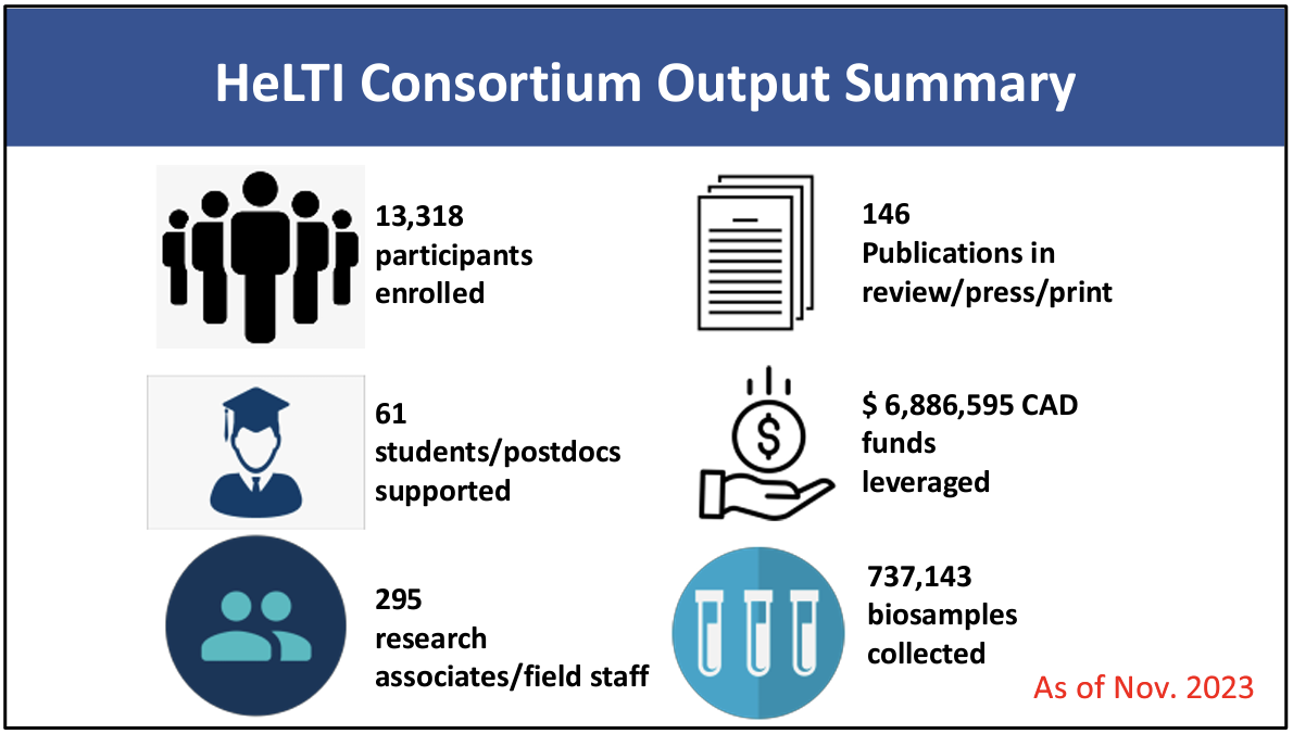 HeLTI_Consortium_Output_Summary