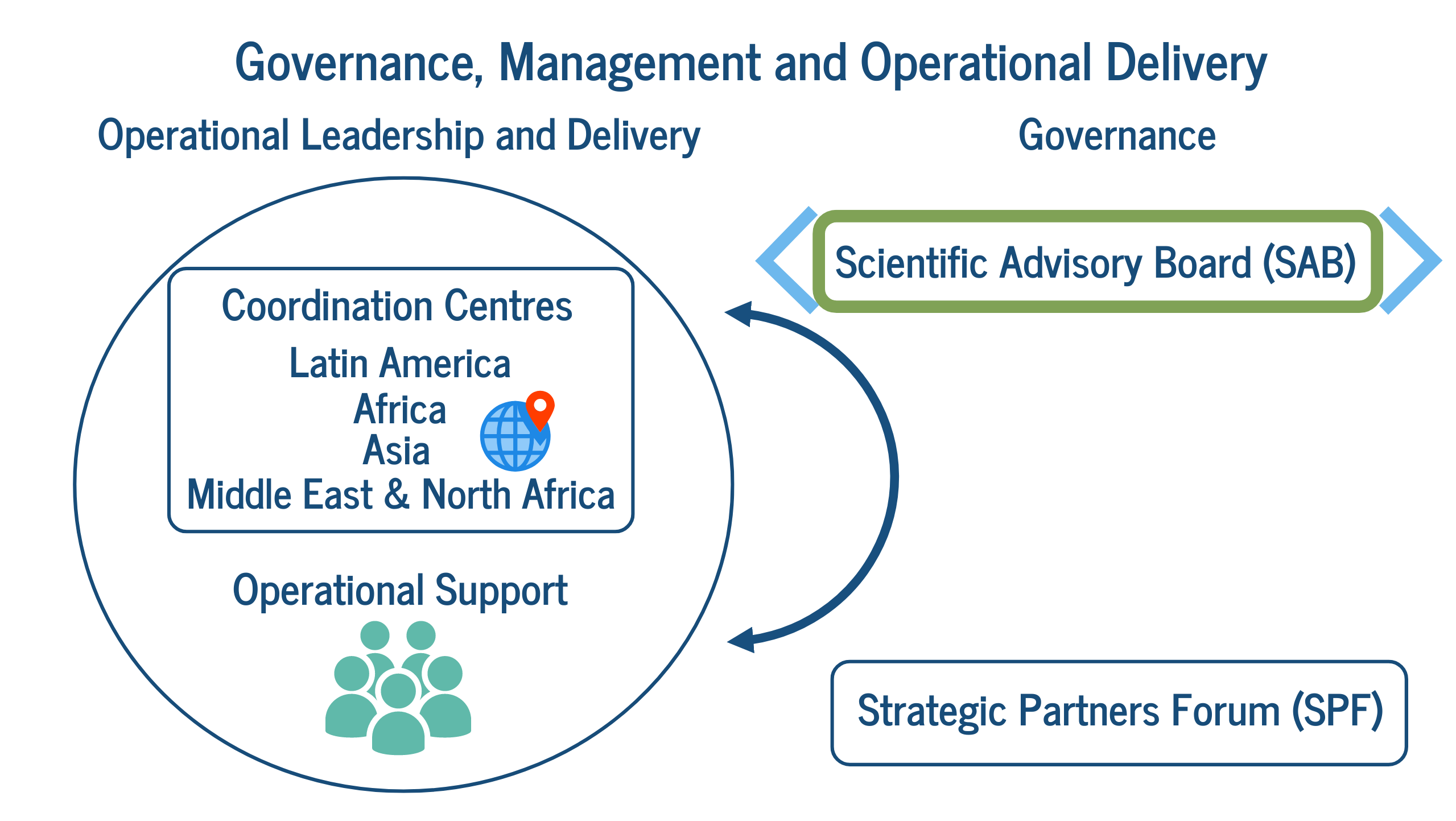 Scientific Advisory Board