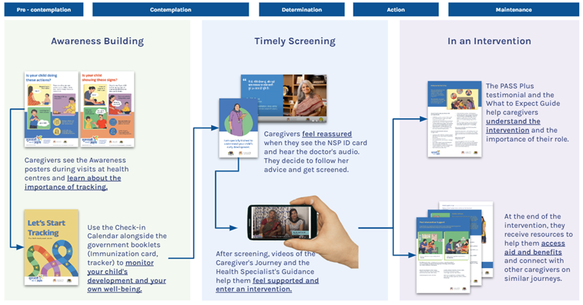 Key Findings and Learnings
