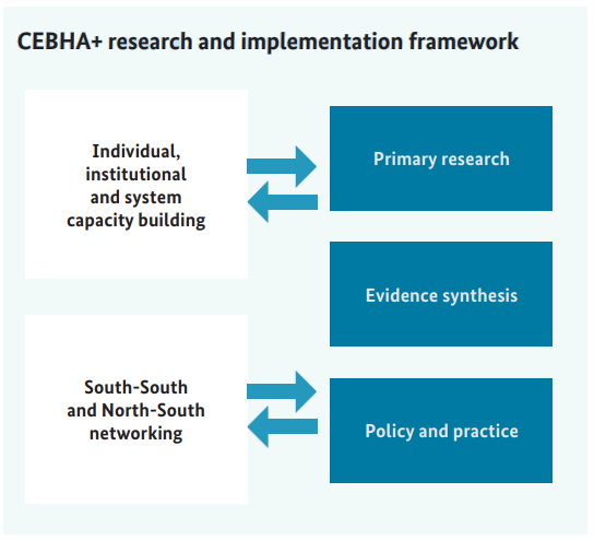 cebha+ framework