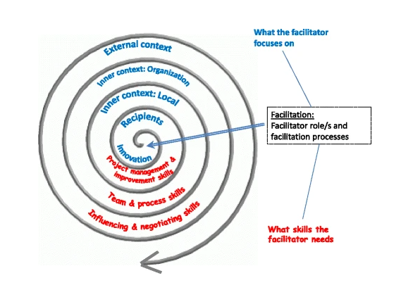iparihs-framework