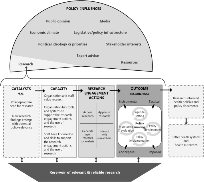 Spirit action framework