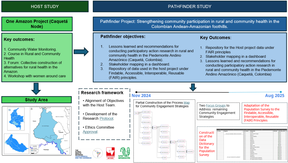 Pathfinder COlombia