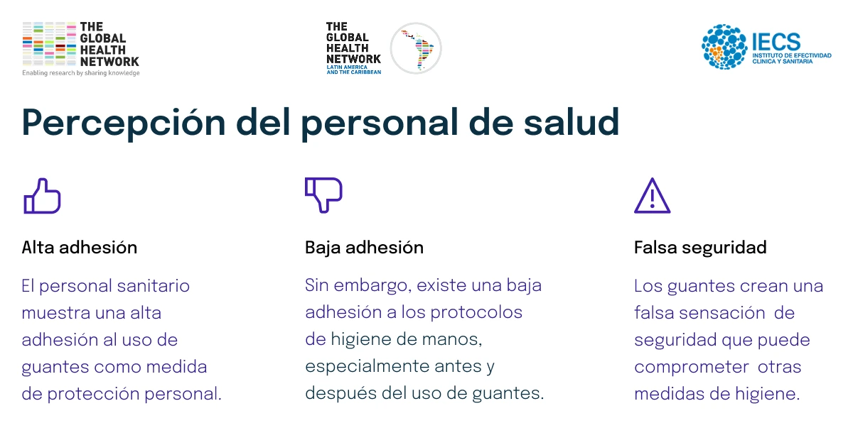 Percepción del personal de salud sobre higiene de manos