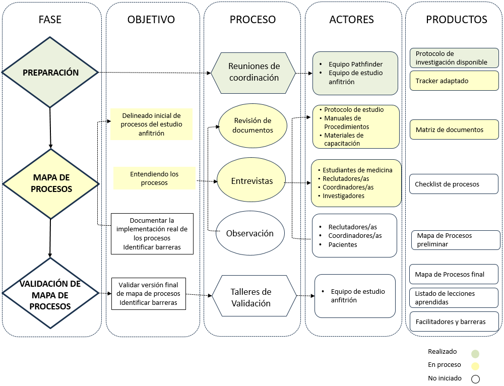 Ejercicio de plancha