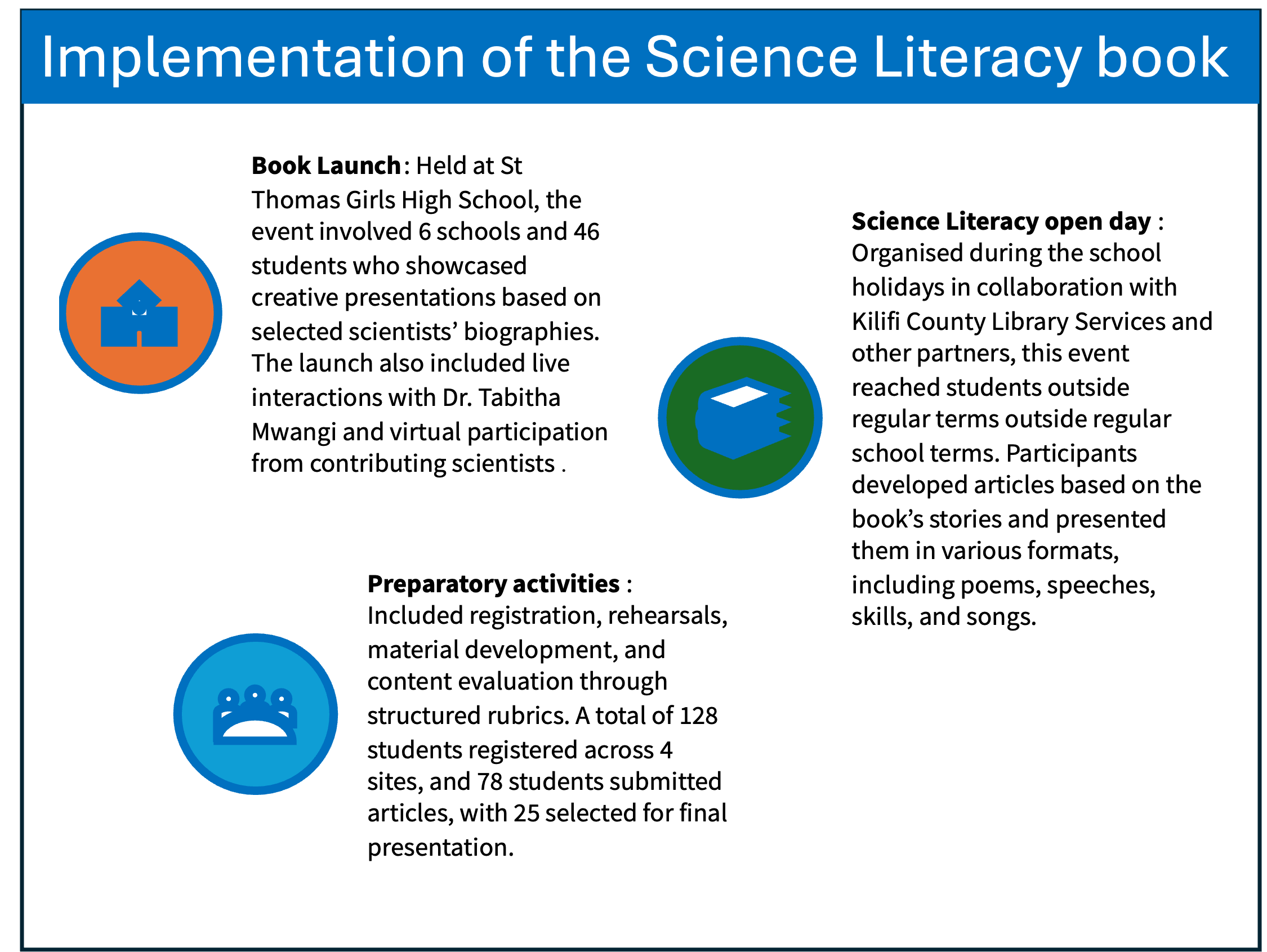 KEMRI Science Literacy Programme Diagram