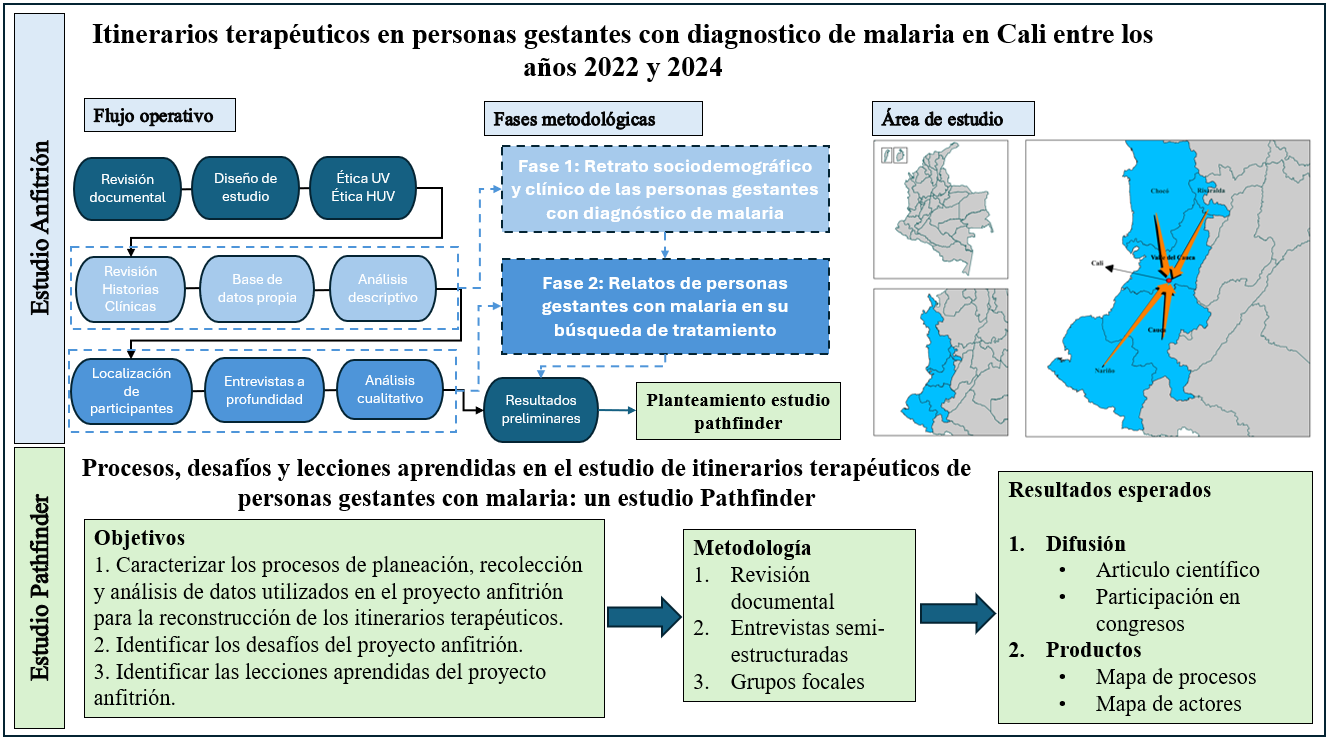 Diagrama Pathfinder Itinerarios