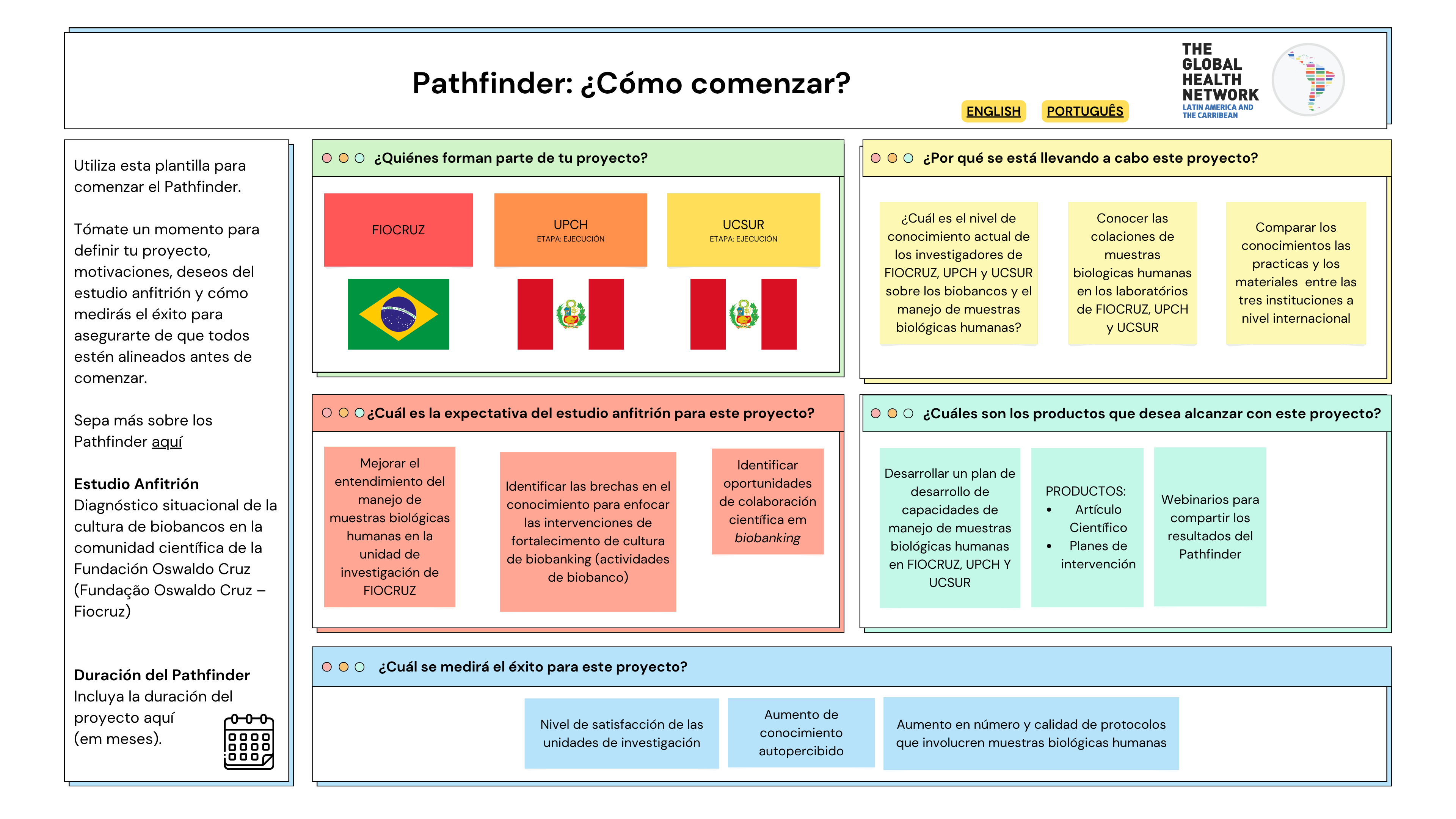 Matriz Pathfinder