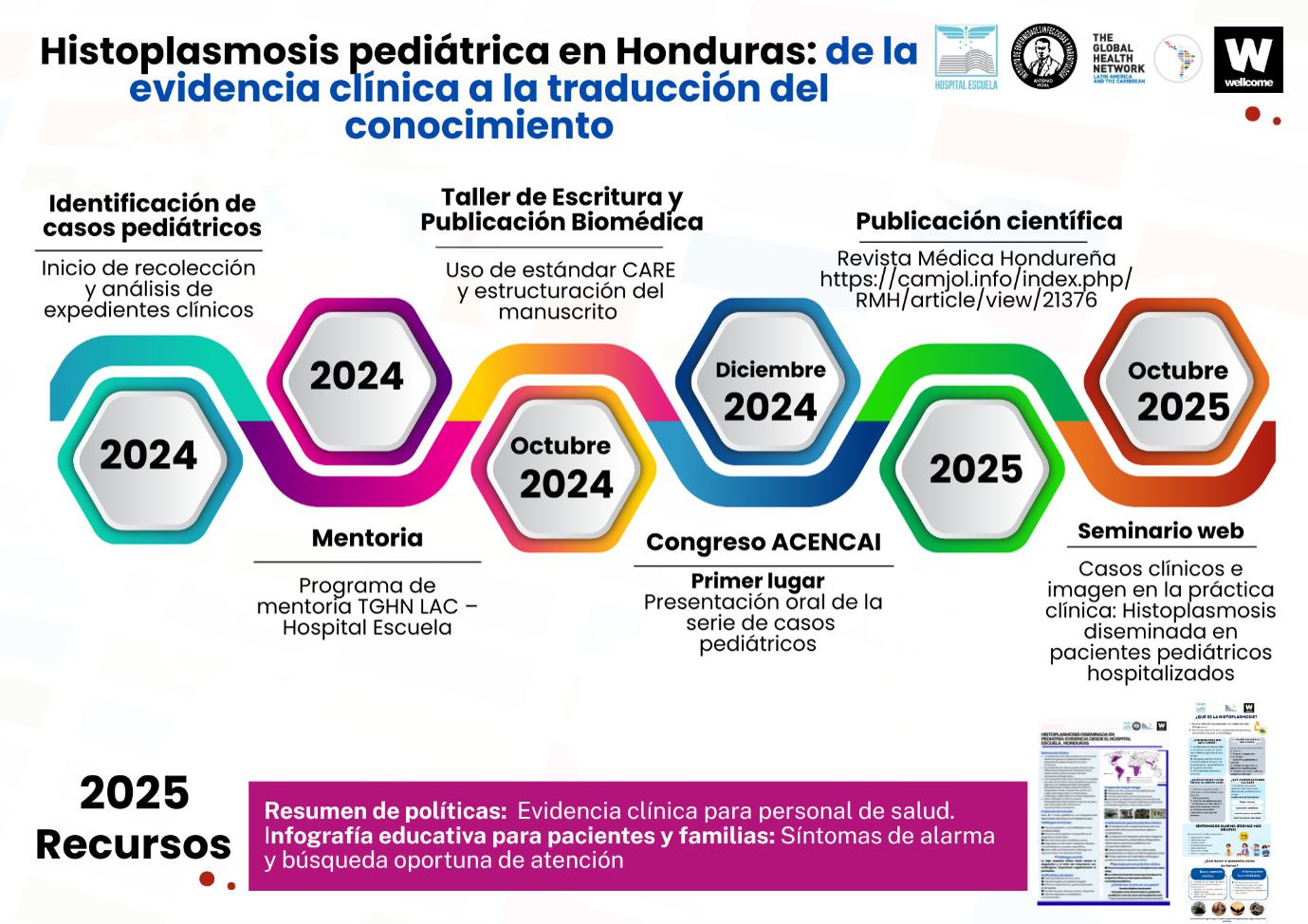 Histoplasmosis diseminada en pacientes pediátricos