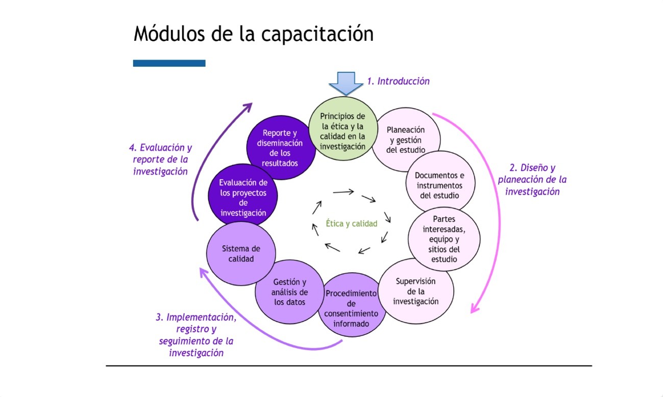 Taller BPIS 2026