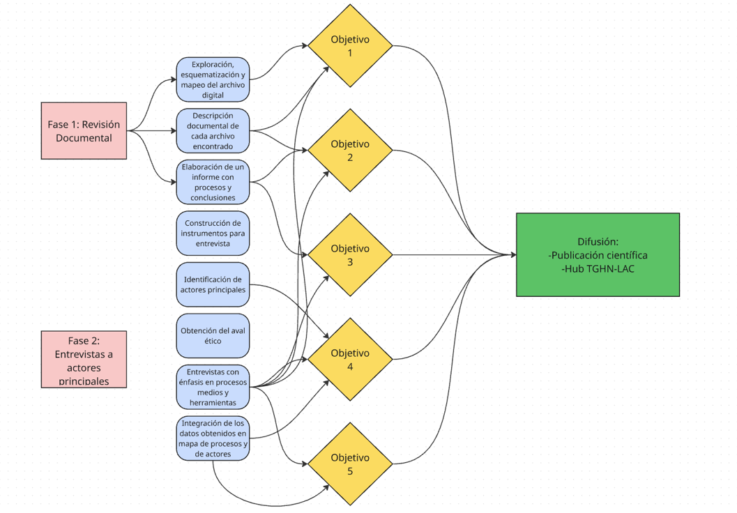 Desarrollo del Estudio Pathfinder