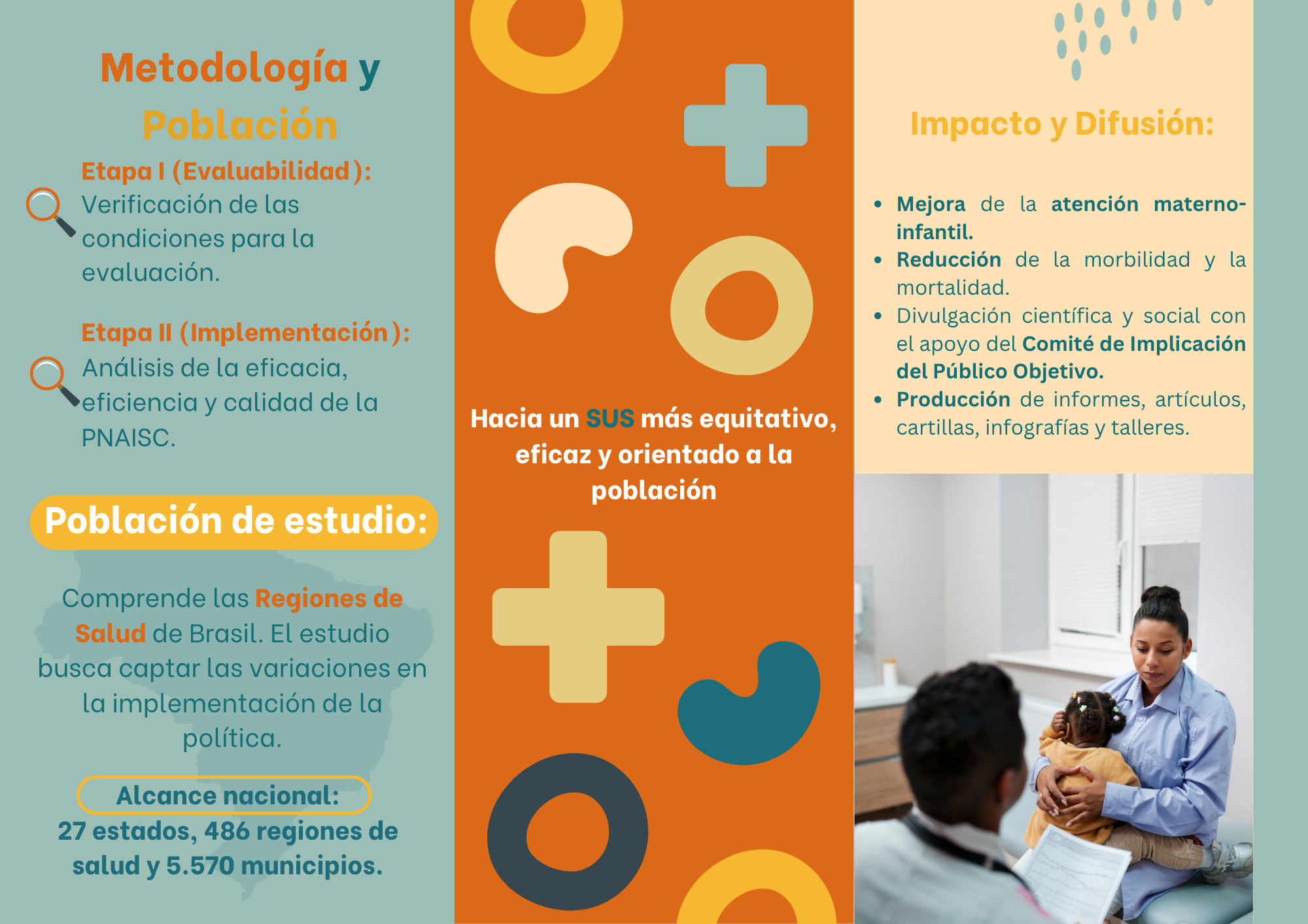 Figure 1. Informative material about the &ldquo;Nascer e Crescer&rdquo; (&ldquo;Born and Grow&rdquo;) Project.