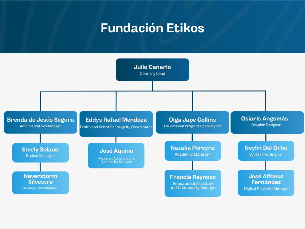 Etikos Foundation Organigram