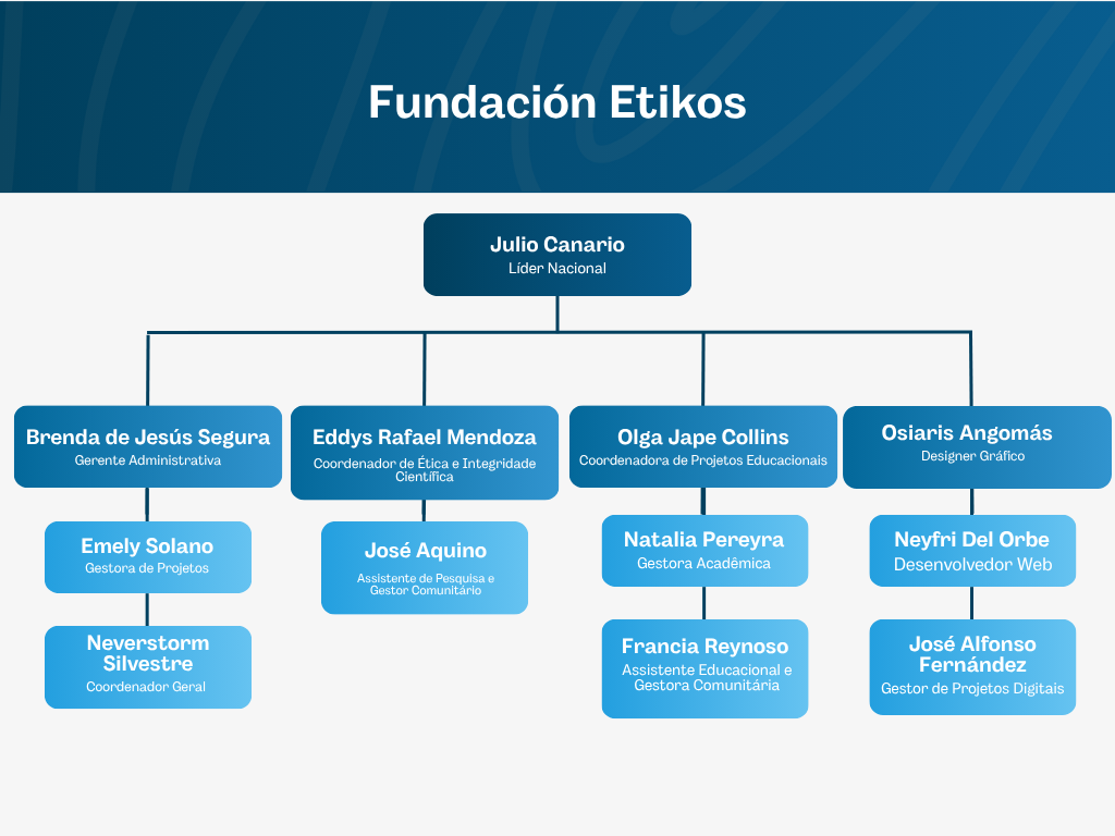 Organograma Funda&ccedil;&atilde;o Etikos